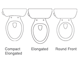 Toilet Shape